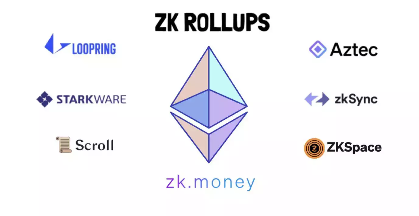 小狐狸钱包官网|ZK元年，ZK-rollup的项目在今年表现如何？_MarsBit